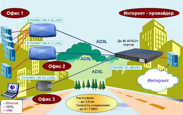 an analysis of adsl technology and other products in the xdsl family Dsl phantom monitors and records data transparently within the adsl physical layer ip layer traffic can be stored or sent over a secure network to the monitoring facility. an analysis of adsl technology and other products in the xdsl family Dsl phantom monitors and records data transparently within the adsl physical layer ip layer traffic can be stored or sent over a secure network to the monitoring facility.